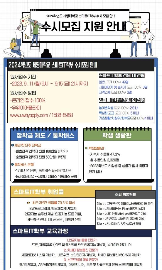 2024학년도 세명대학교 스마트IT학부 수시모집 안내