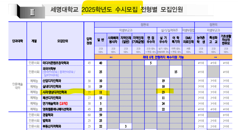 2025학년도 수시모집요강 안내