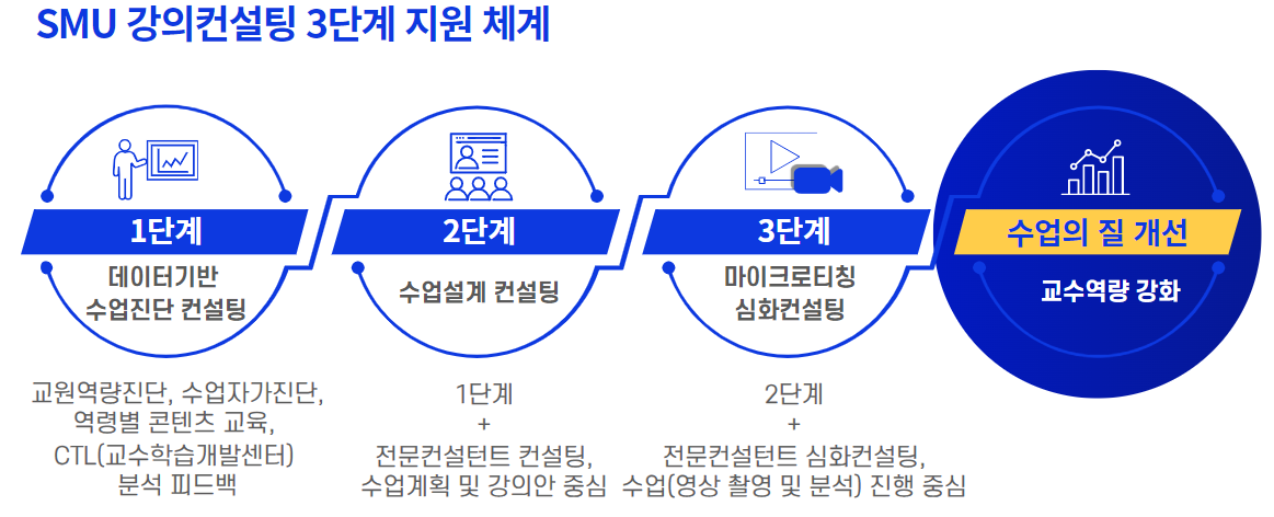 대상