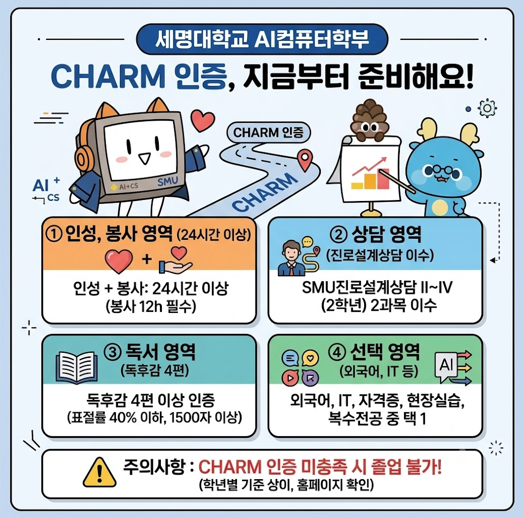 📢 AI컴퓨터학부 CHARM인증요건 안내  📢
